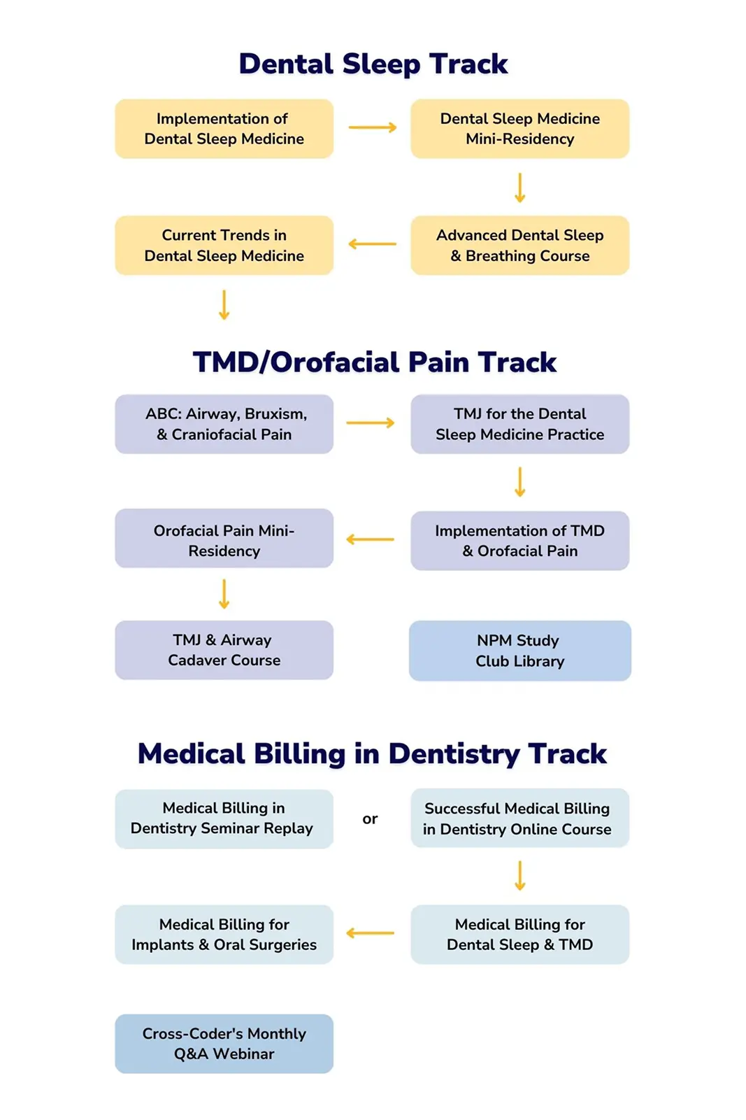 Nierman CE Plus+ Track